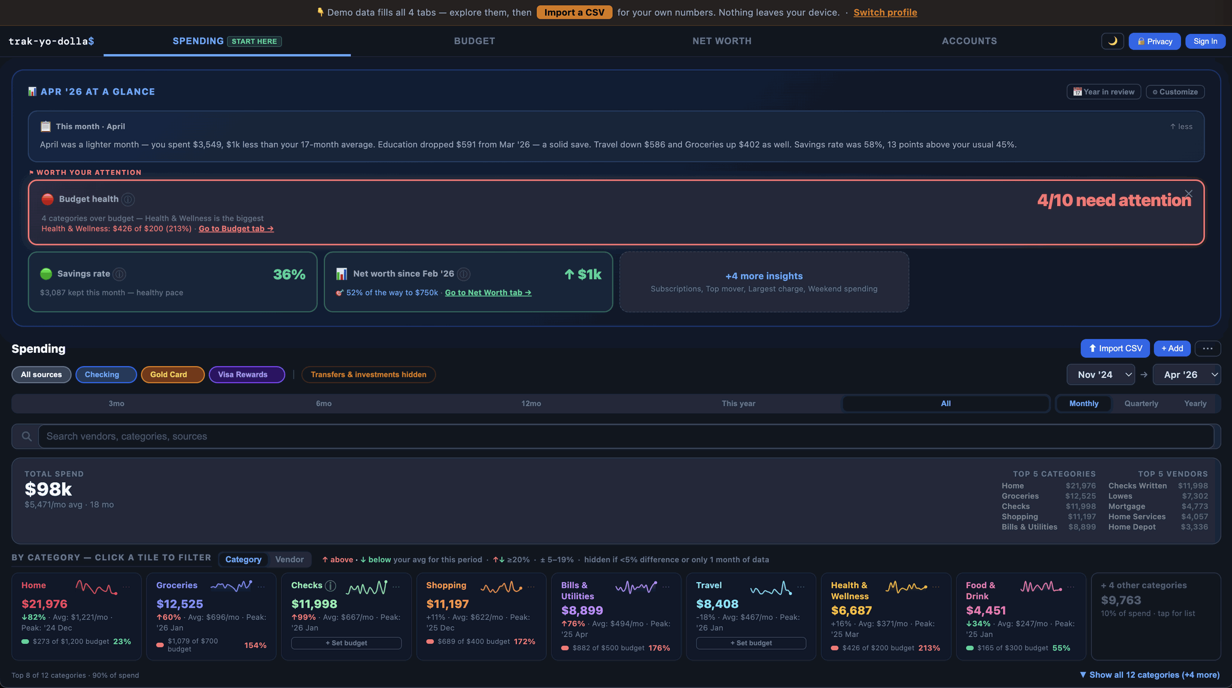 trak-yo-dolla$ spending dashboard showing monthly insights, category breakdown cards, and spending chart